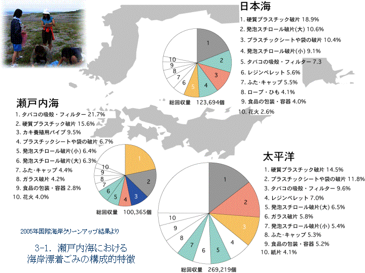 瀬戸内海における海岸漂着ごみの構成的特徴