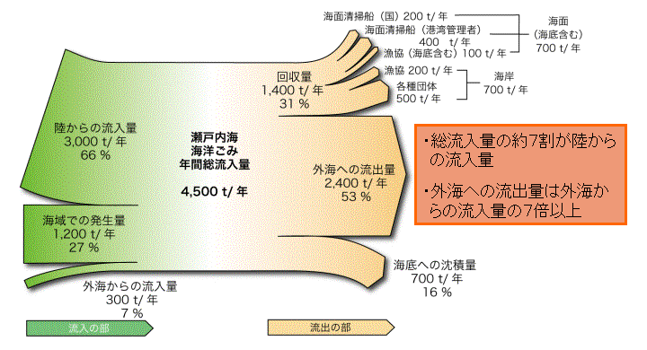 Cmݎx̎Z茋