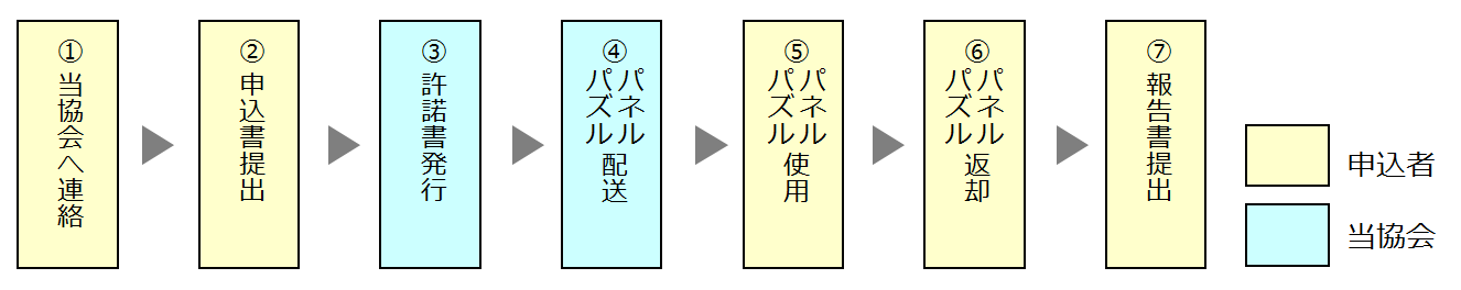 パネル貸し出しの流れ